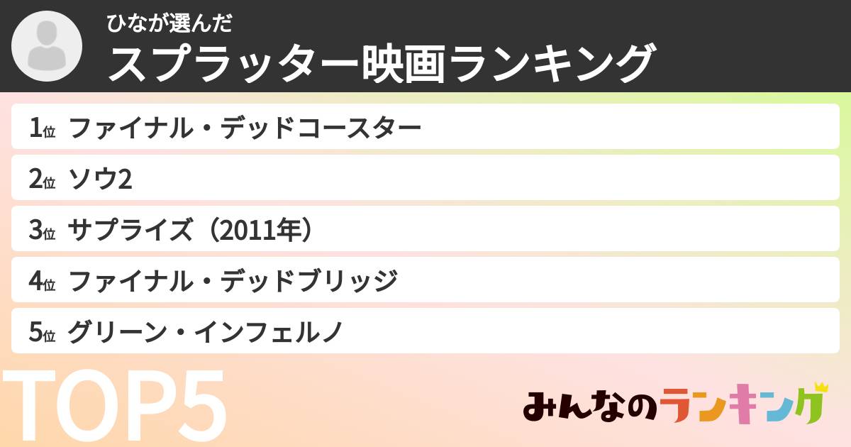 ひなさんの「スプラッター映画ランキング」