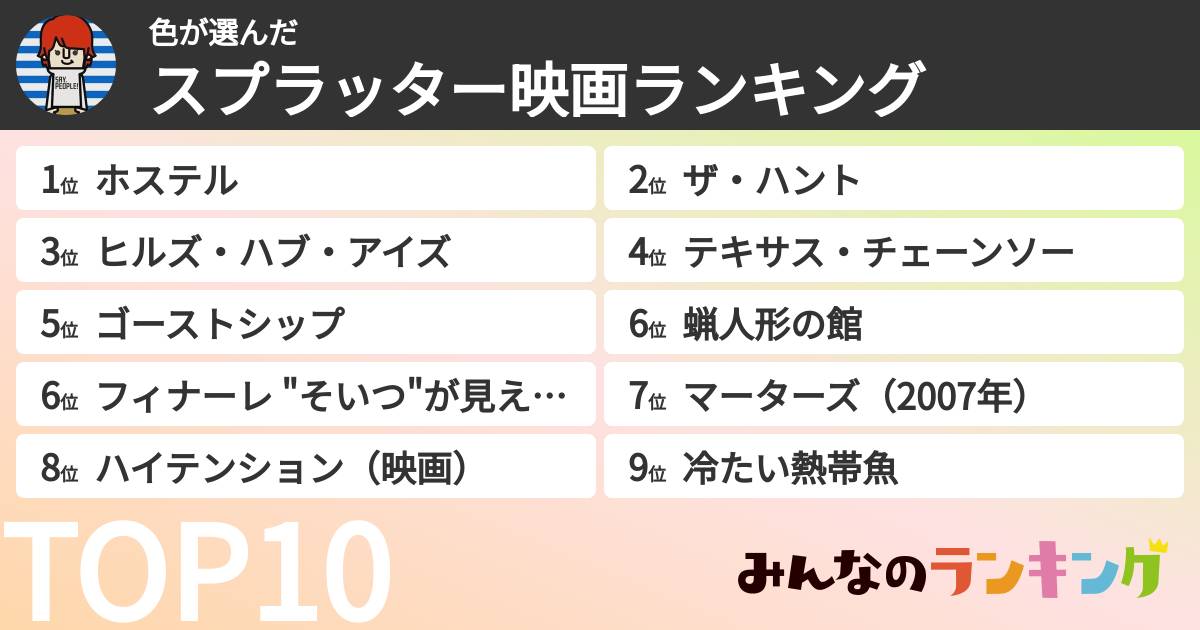 色さんの「スプラッター映画ランキング」