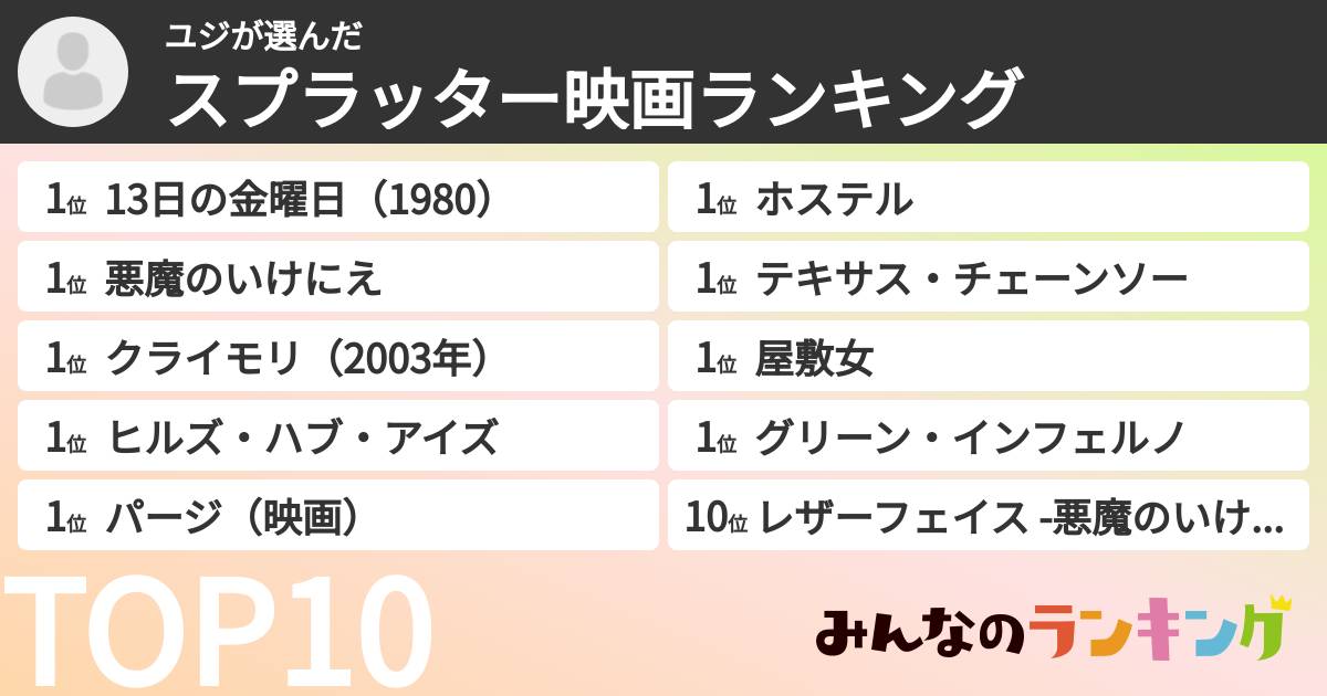 ユジさんの「スプラッター映画ランキング」