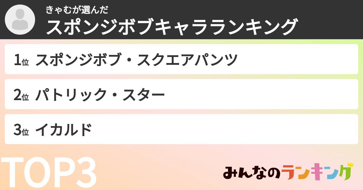 きゃむさんの「スポンジボブキャラランキング」