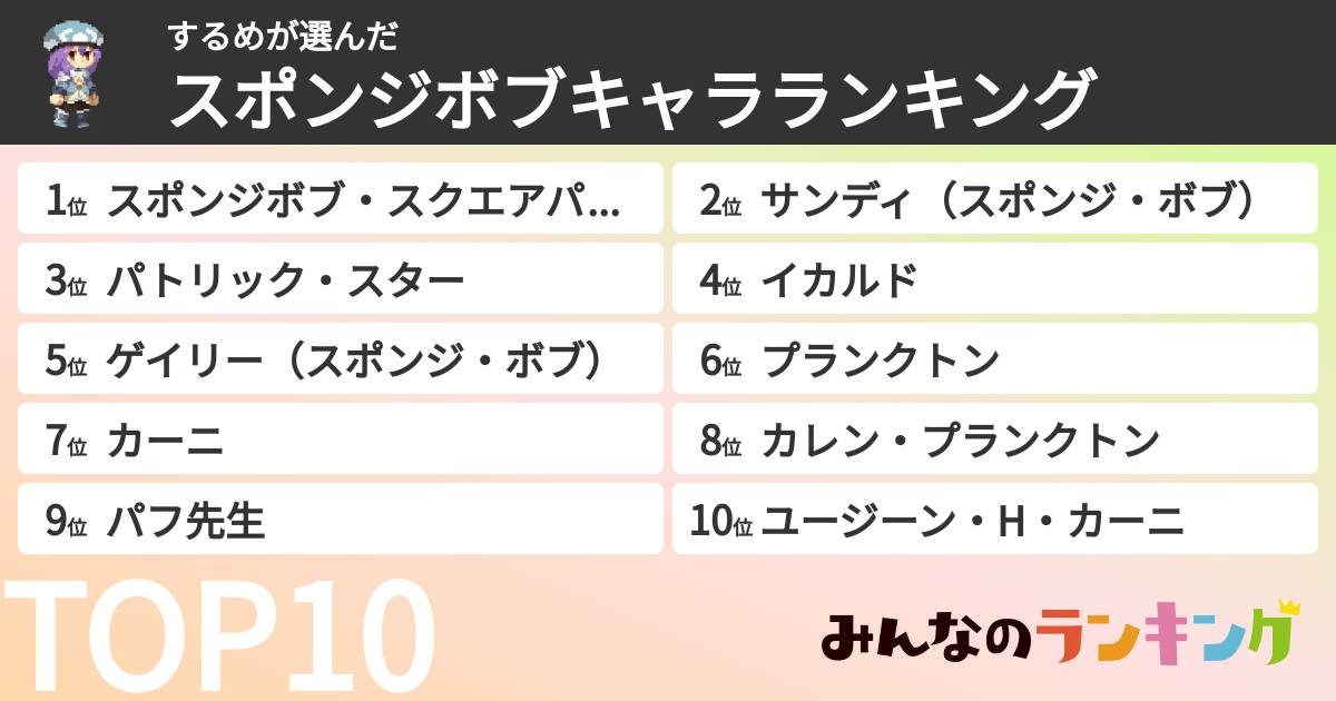 するめさんの「スポンジボブキャラランキング」