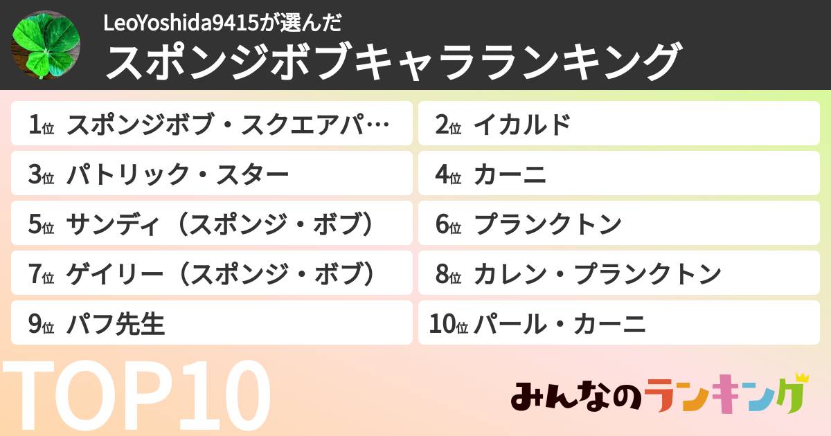 LeoYoshida9415さんの「スポンジボブキャラランキング」