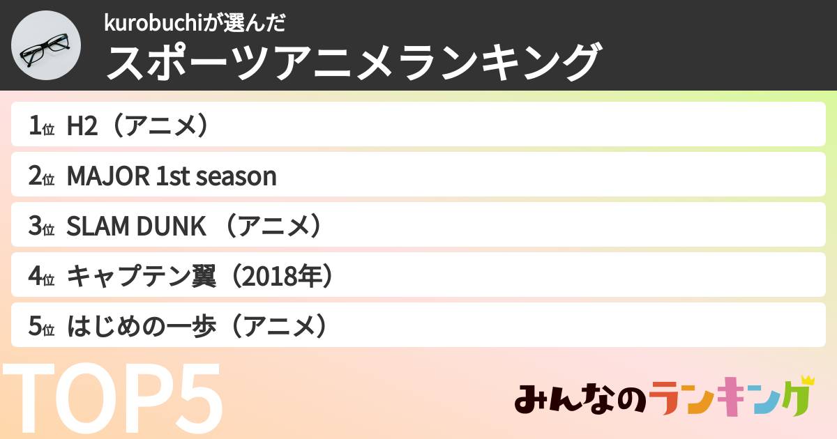 kurobuchiさんの「スポーツアニメランキング」