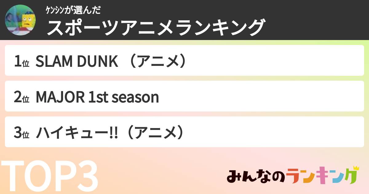 ｹﾝｼﾝさんの「スポーツアニメランキング」