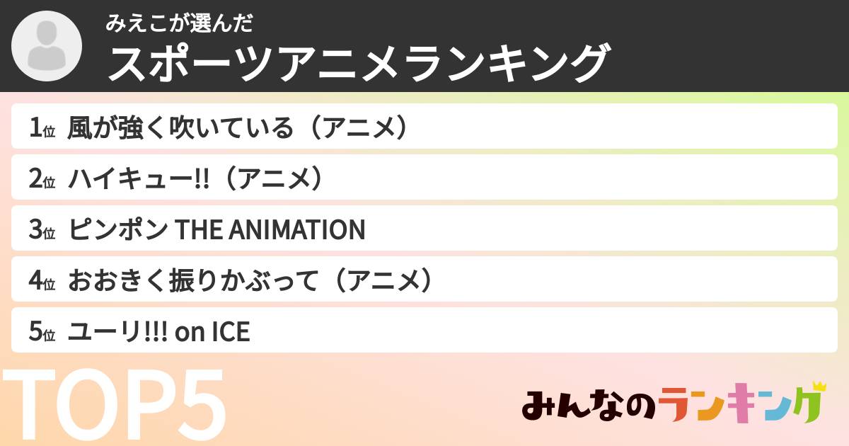 みえこさんの「スポーツアニメランキング」