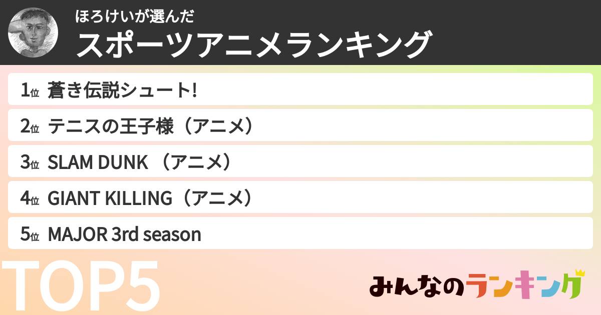 ほろけいさんの「スポーツアニメランキング」