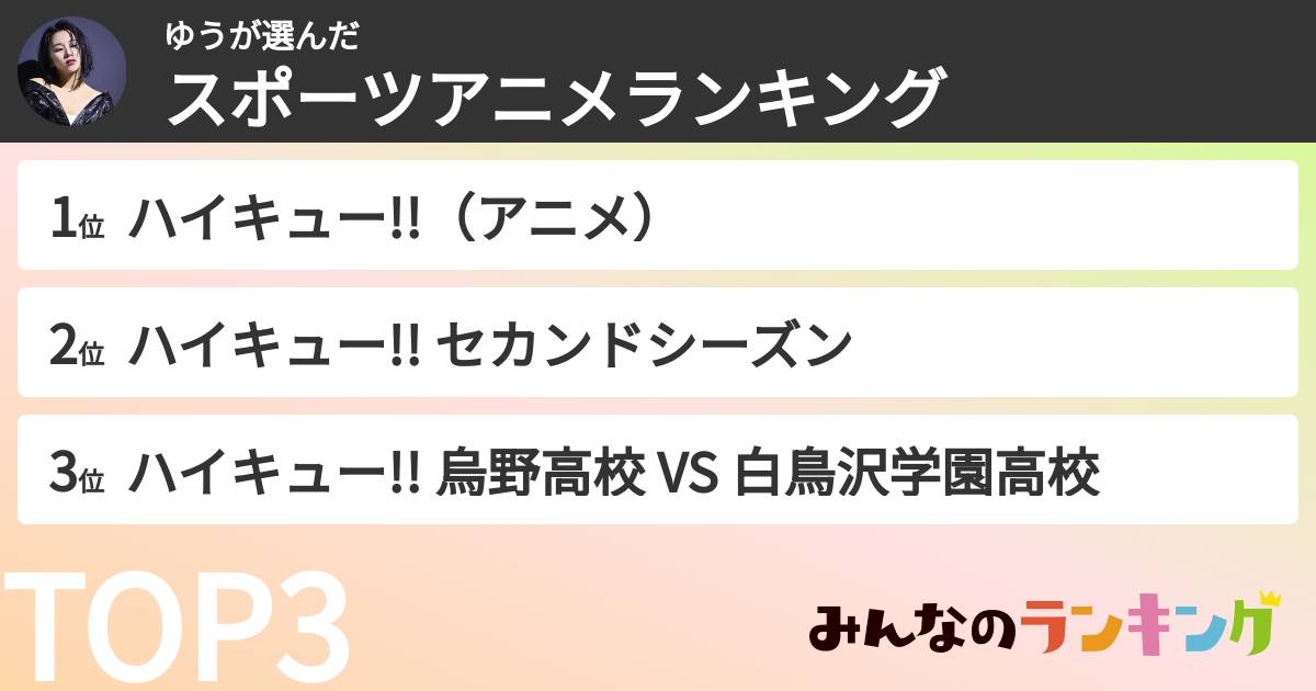ゆうさんの「スポーツアニメランキング」