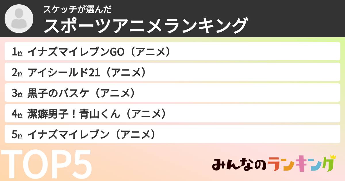 スケッチさんの「スポーツアニメランキング」