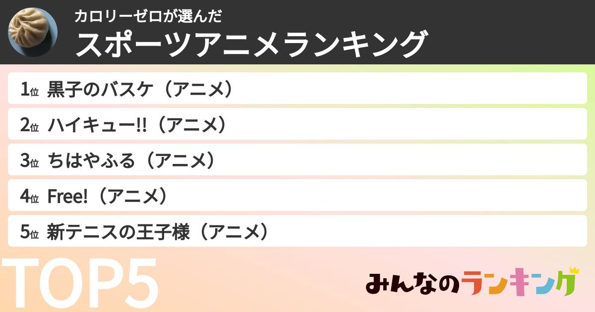 カロリーゼロさんの「スポーツアニメランキング」