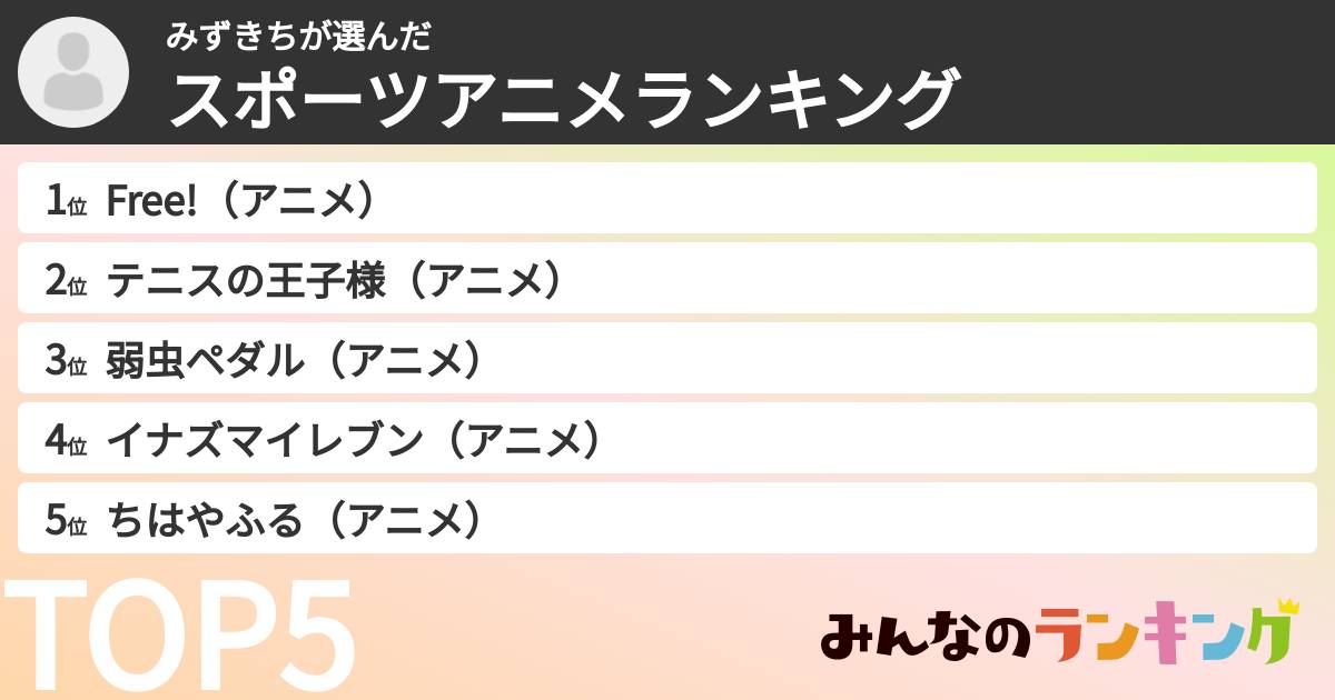 みずきちさんの「スポーツアニメランキング」