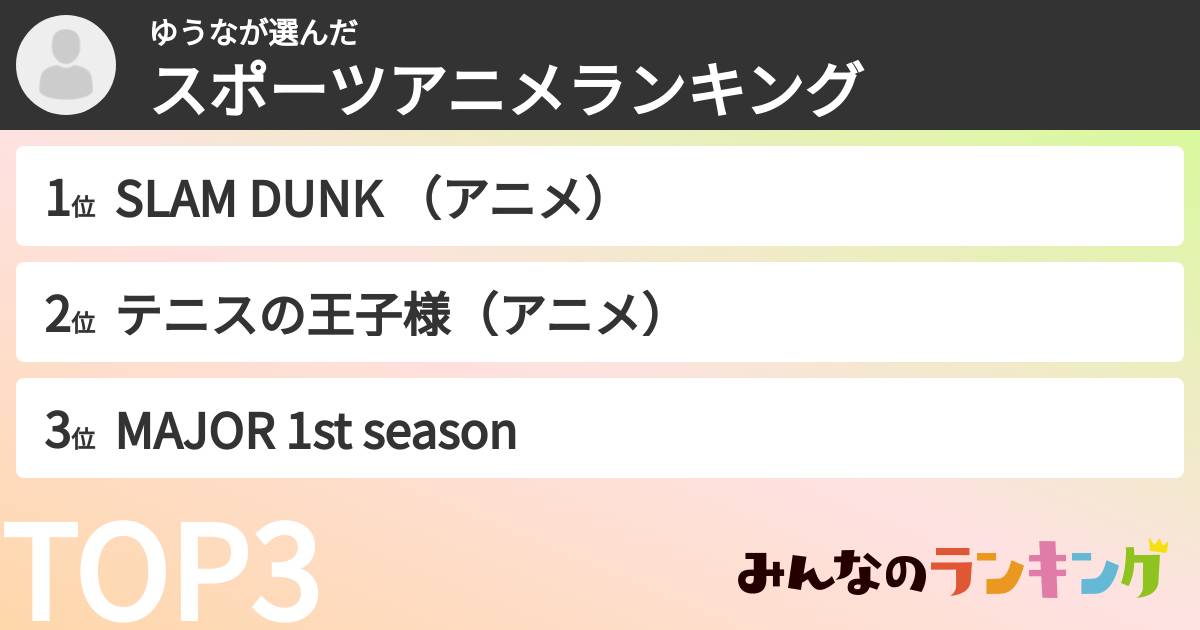 ゆうなさんの「スポーツアニメランキング」