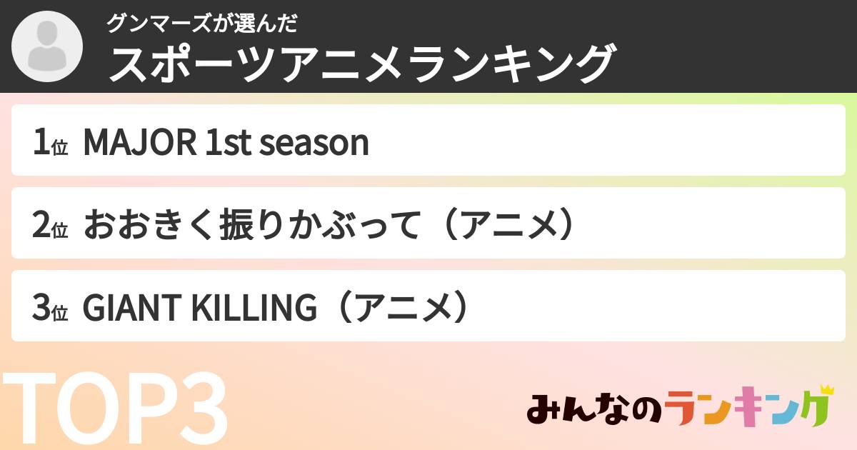 グンマーズさんの「スポーツアニメランキング」