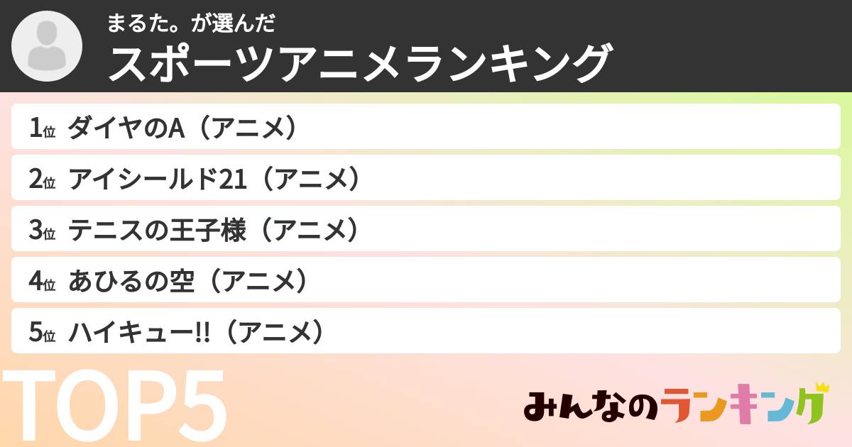 まるた。さんの「スポーツアニメランキング」