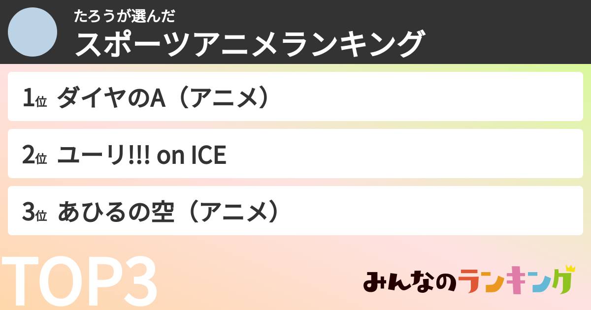 たろうさんの「スポーツアニメランキング」