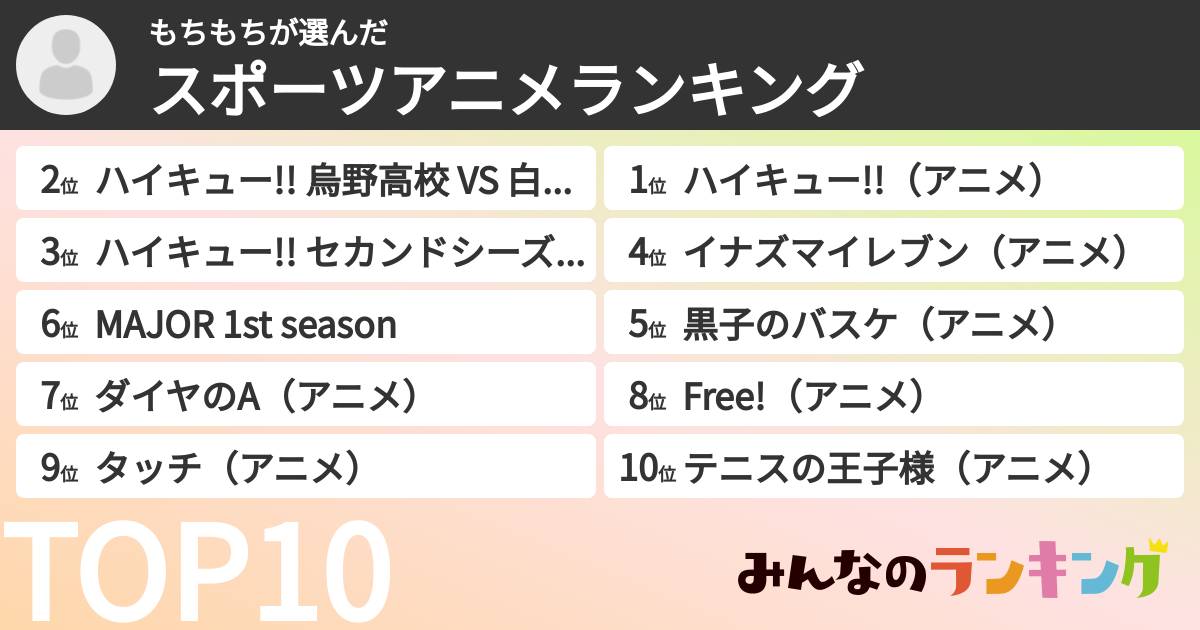 もちもちさんの「スポーツアニメランキング」