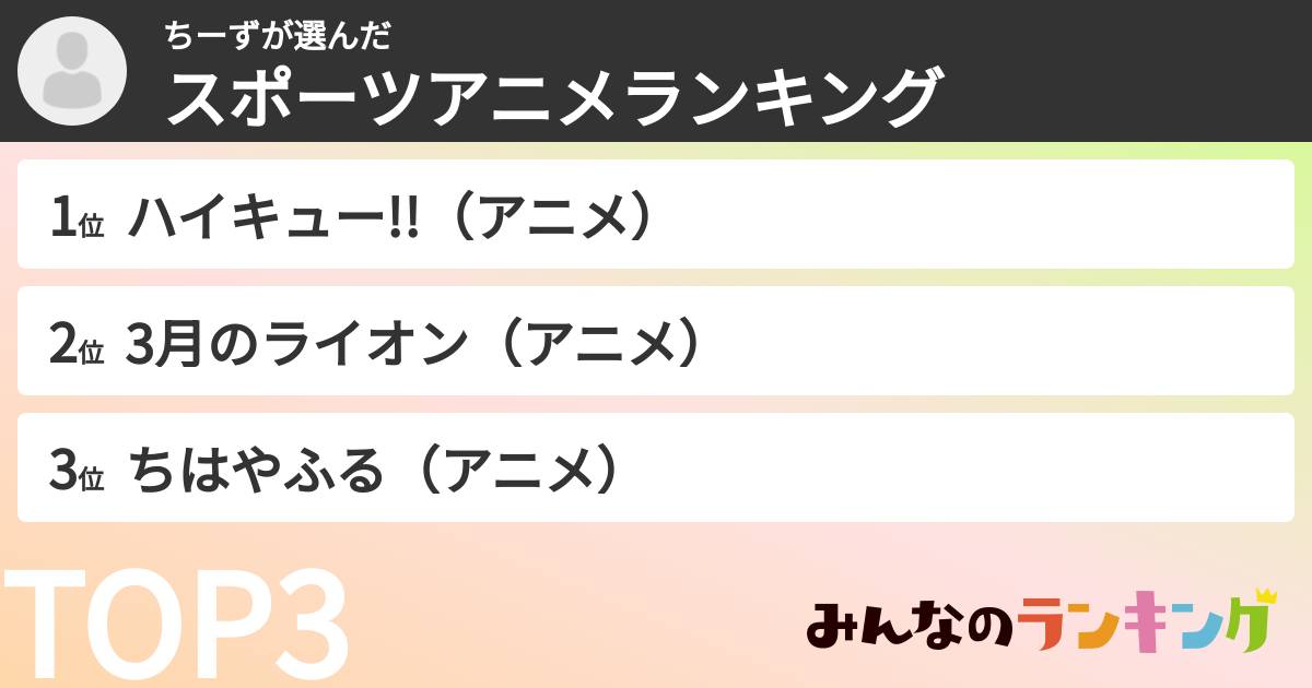 ちーずさんの「スポーツアニメランキング」
