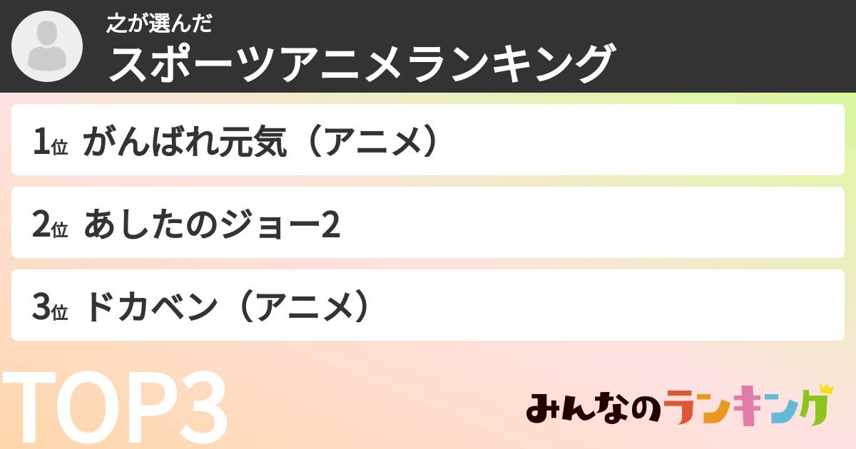 之さんの「スポーツアニメランキング」