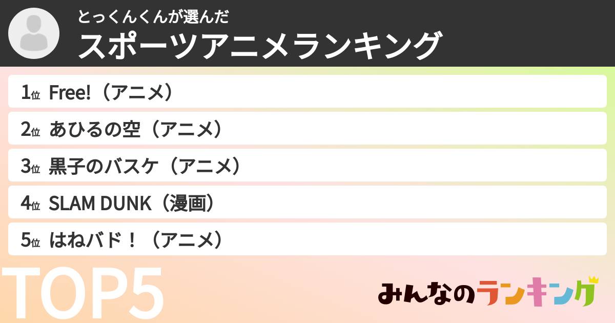 とっくんくんさんの「スポーツアニメランキング」