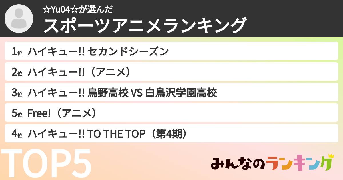 ☆Yu04☆さんの「スポーツアニメランキング」
