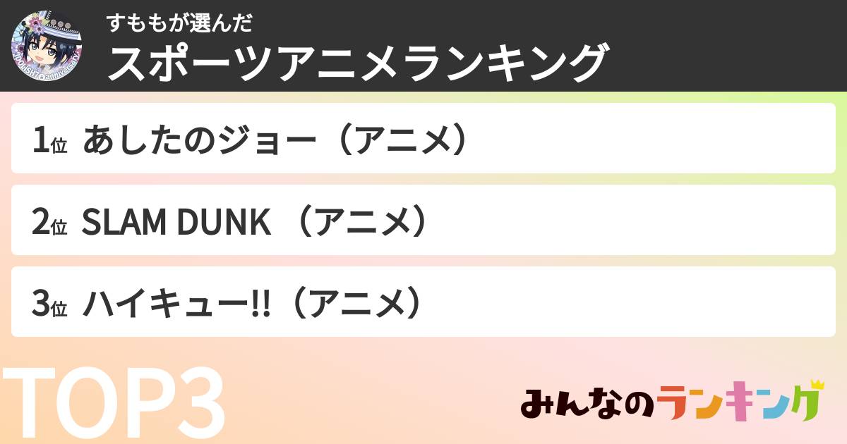 すももさんの「スポーツアニメランキング」