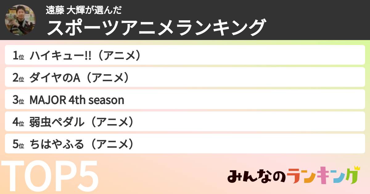 遠藤 大輝さんの「スポーツアニメランキング」