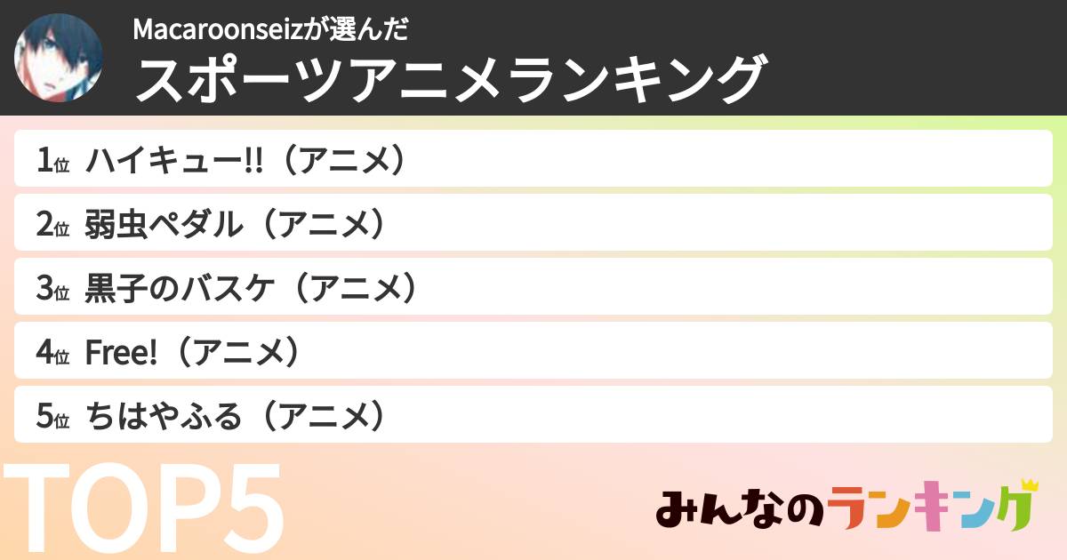 Macaroonseizさんの「スポーツアニメランキング」