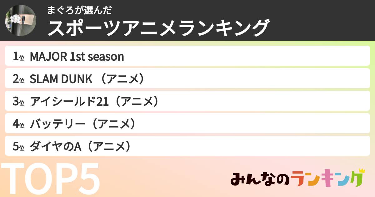 まぐろさんの「スポーツアニメランキング」