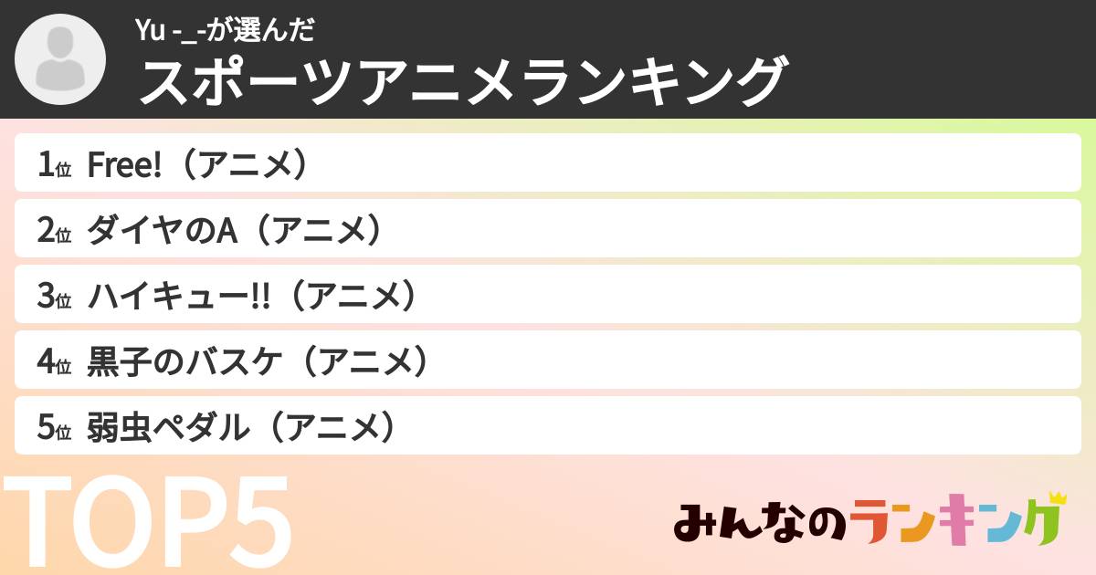 Yu -_-さんの「スポーツアニメランキング」