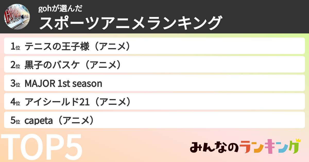 gohさんの「スポーツアニメランキング」