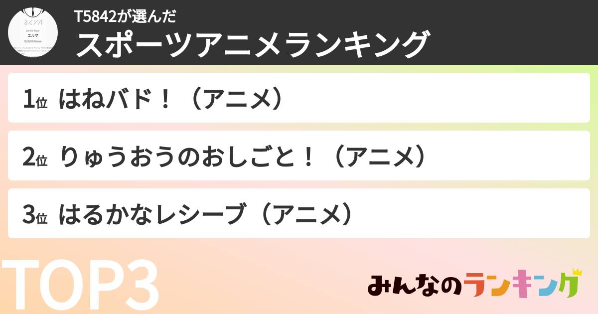 T5842さんの「スポーツアニメランキング」