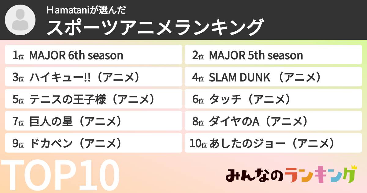 Ｈamataniさんの「スポーツアニメランキング」