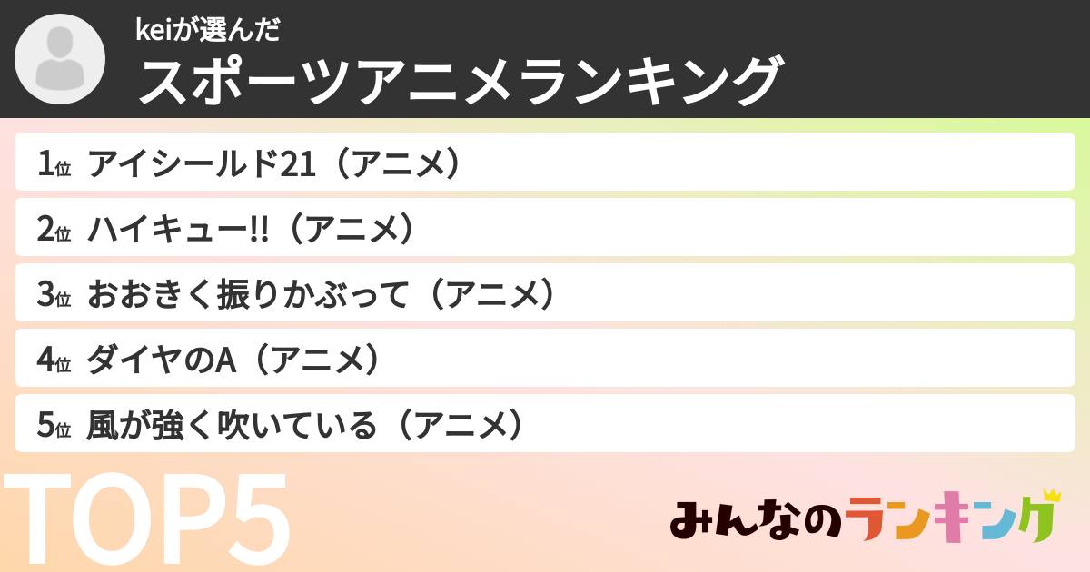 keiさんの「スポーツアニメランキング」