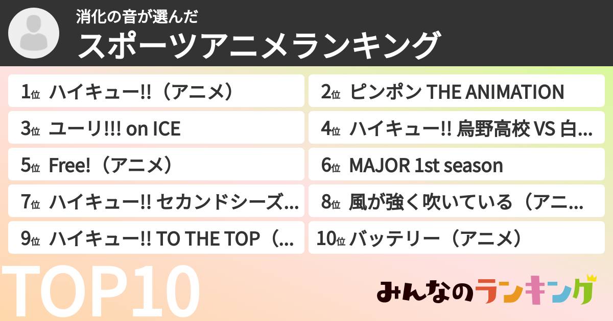 消化の音さんの「スポーツアニメランキング」