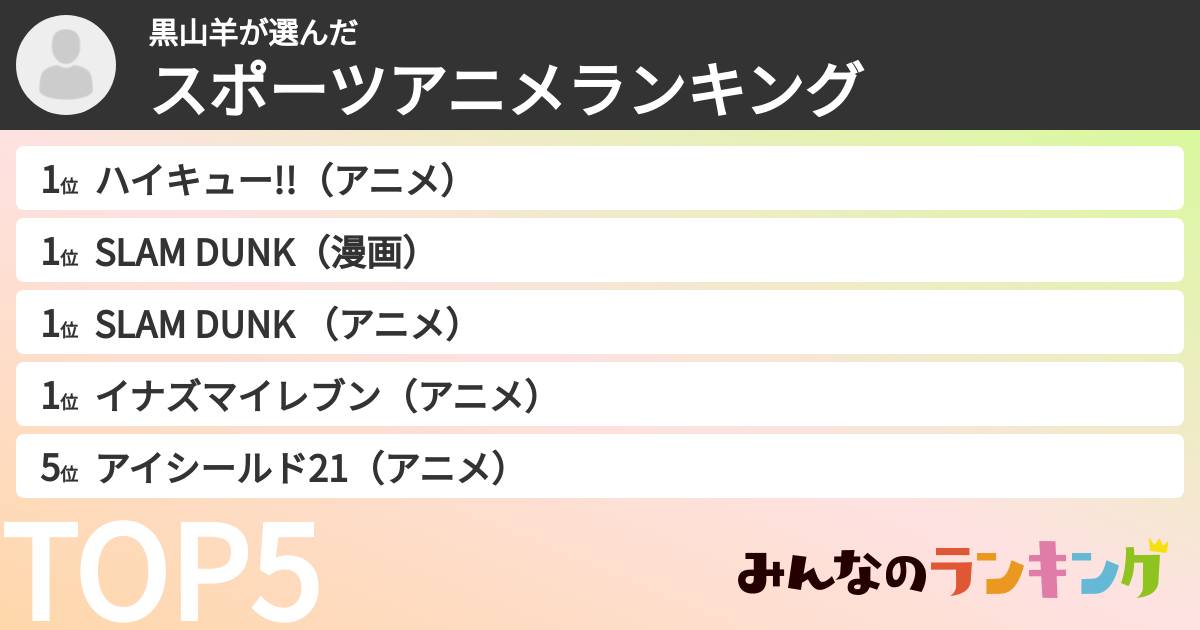 黒山羊さんの「スポーツアニメランキング」