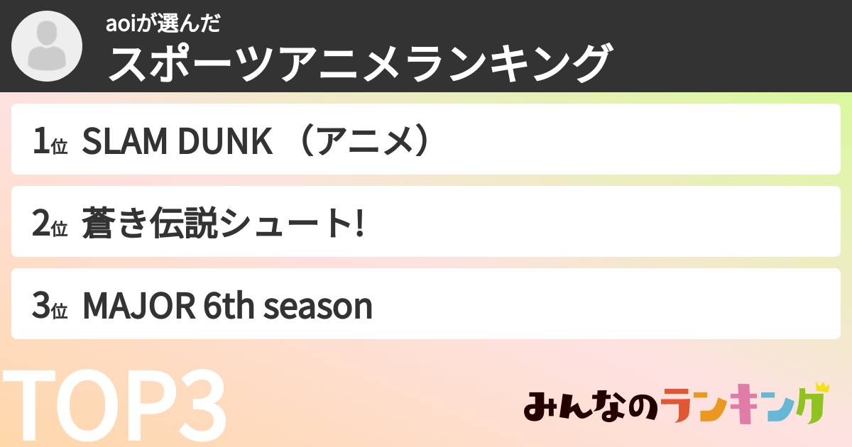 aoiさんの「スポーツアニメランキング」
