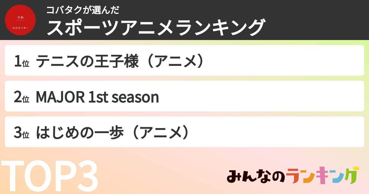 コバタクさんの「スポーツアニメランキング」