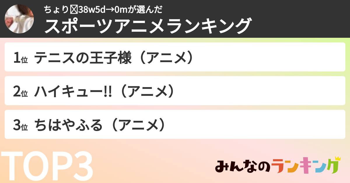 ちょり☾38w5d→0mさんの「スポーツアニメランキング」