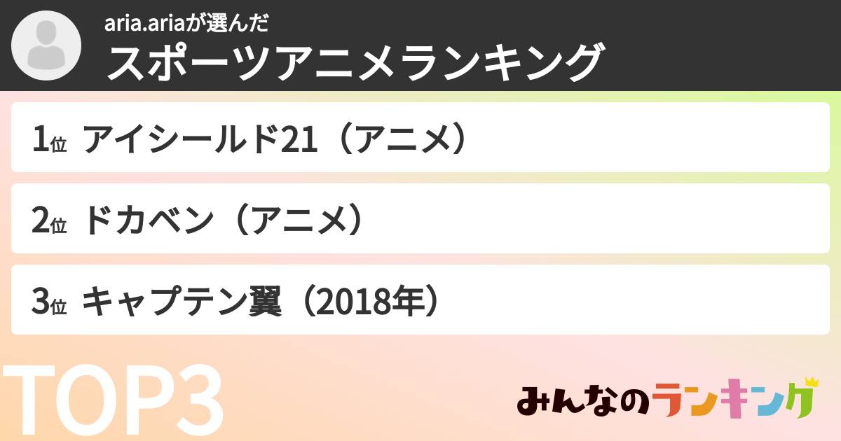 aria.ariaさんの「スポーツアニメランキング」