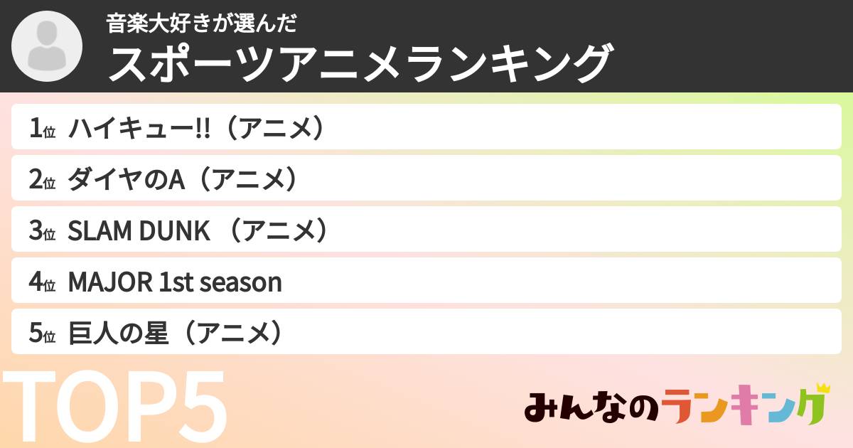 音楽大好きさんの「スポーツアニメランキング」