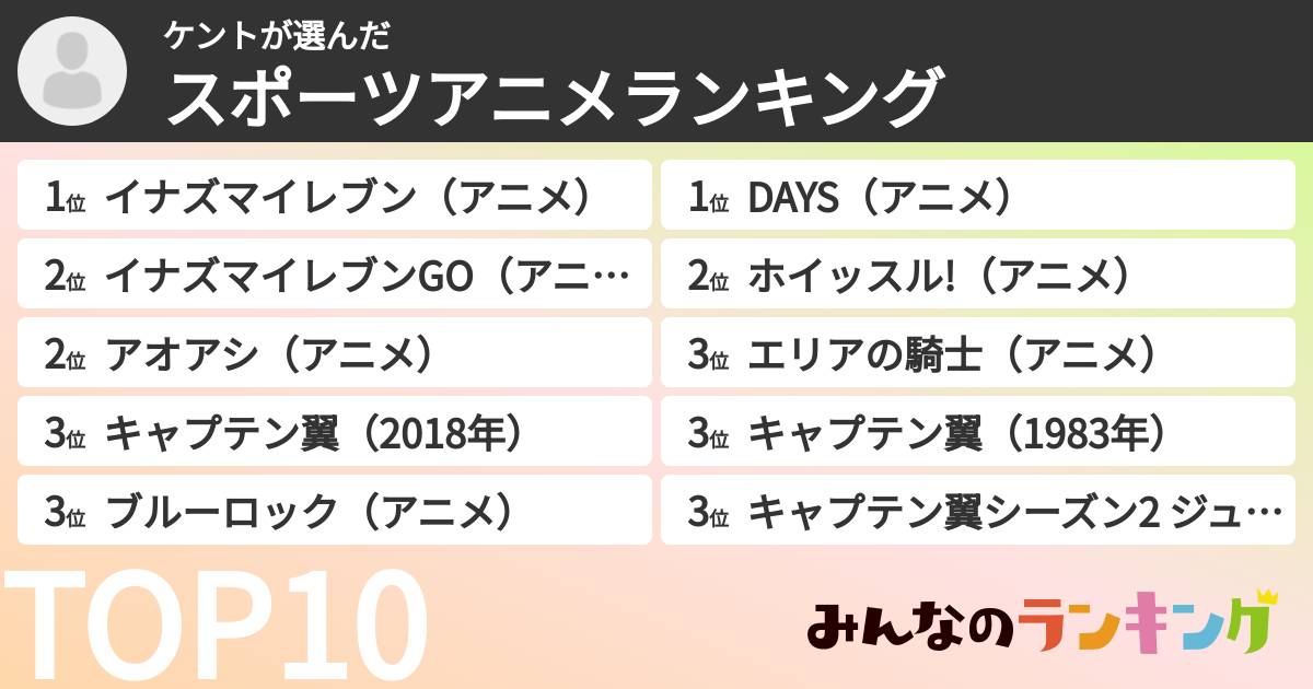 ケントさんの「スポーツアニメランキング」