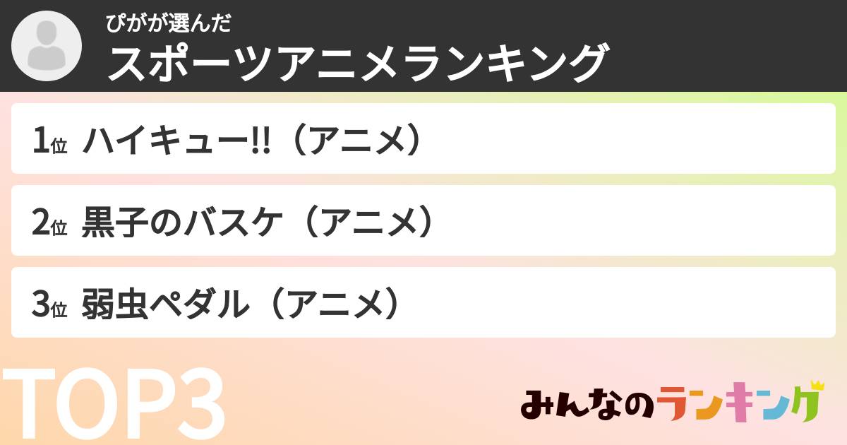 ぴがさんの「スポーツアニメランキング」