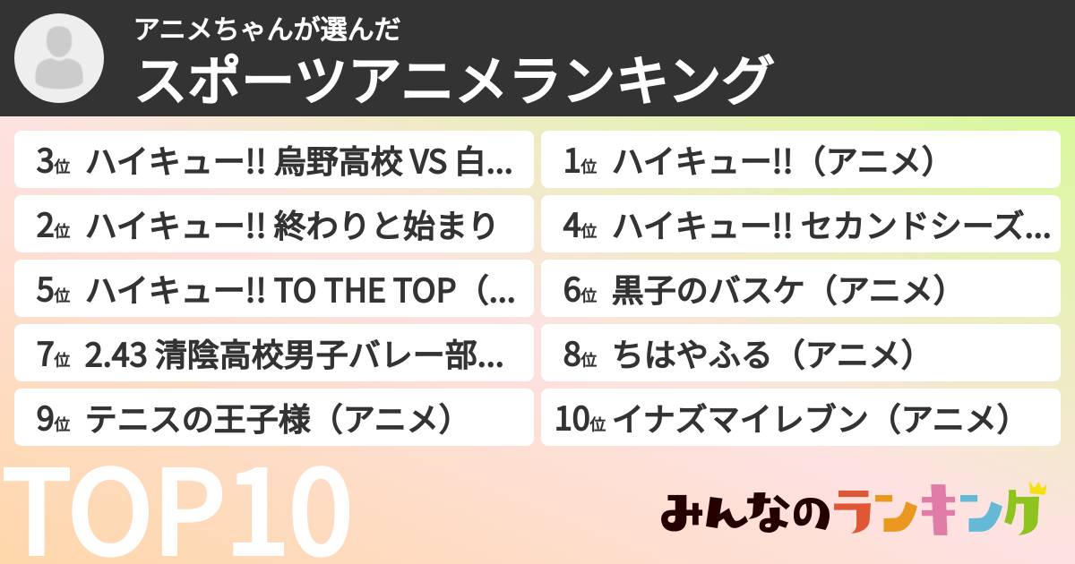 アニメちゃんさんの「スポーツアニメランキング」