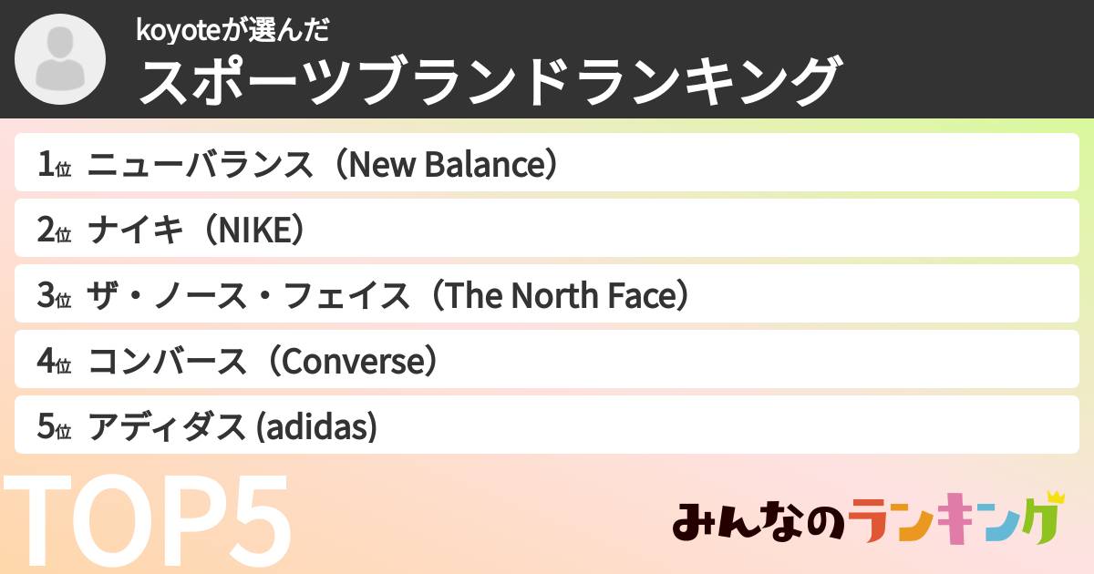koyoteさんの「スポーツブランドランキング」