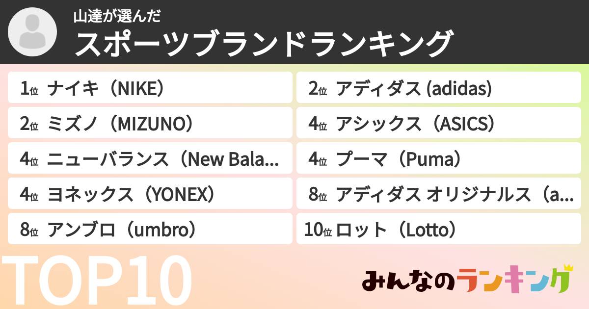 山達さんの「スポーツブランドランキング」