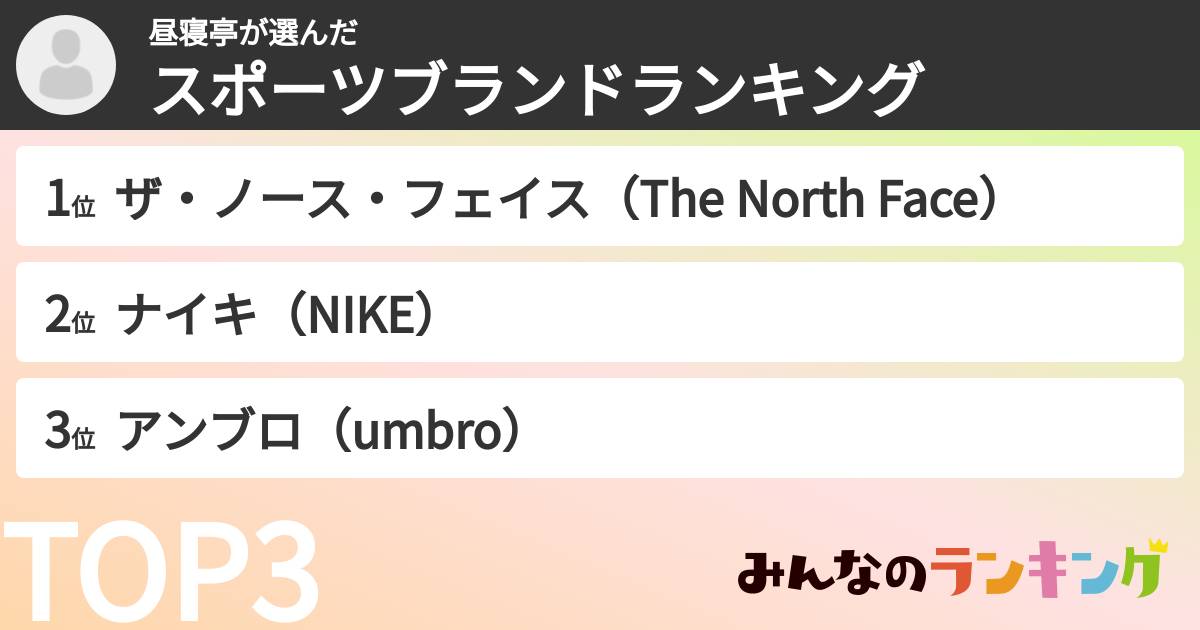 昼寝亭さんの「スポーツブランドランキング」