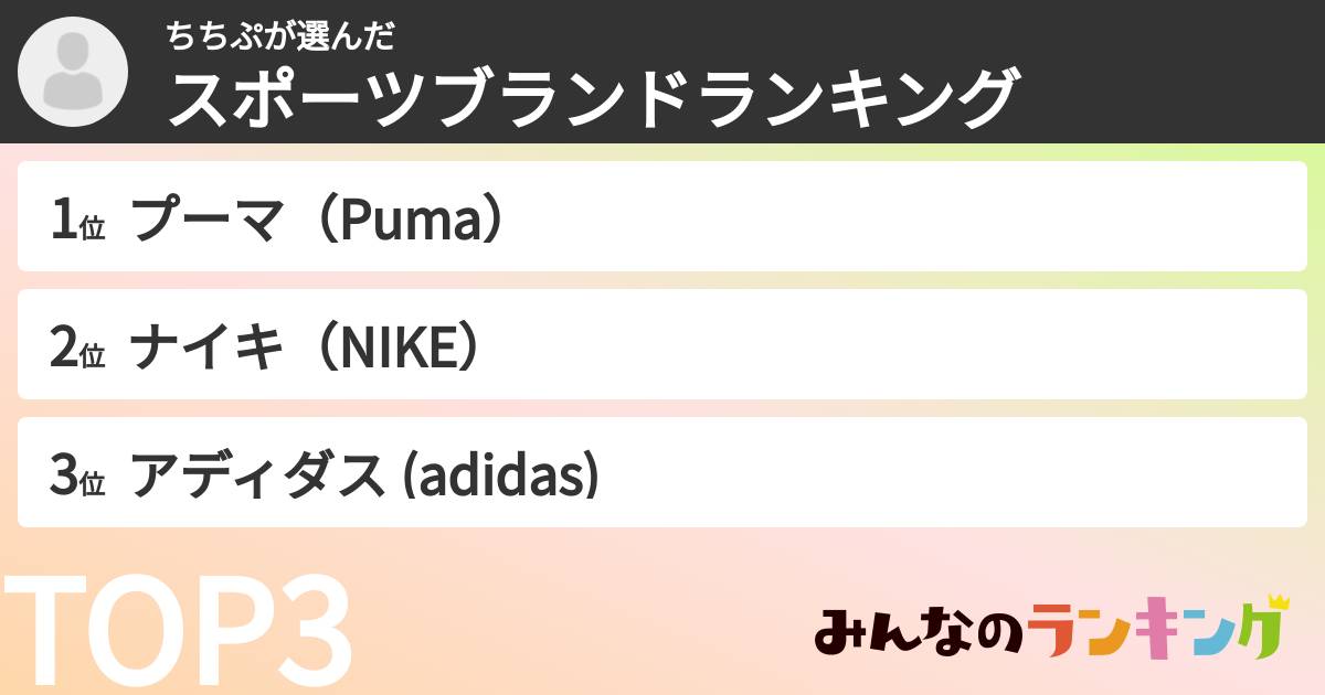 ちちぷさんの「スポーツブランドランキング」