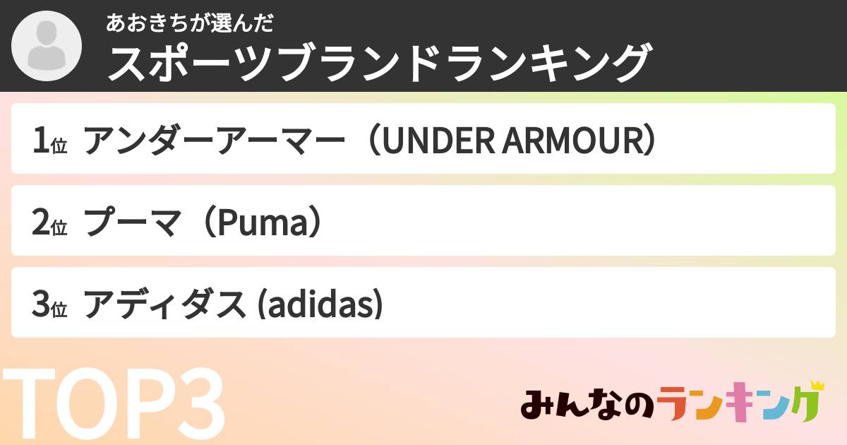 あおきちさんの「スポーツブランドランキング」