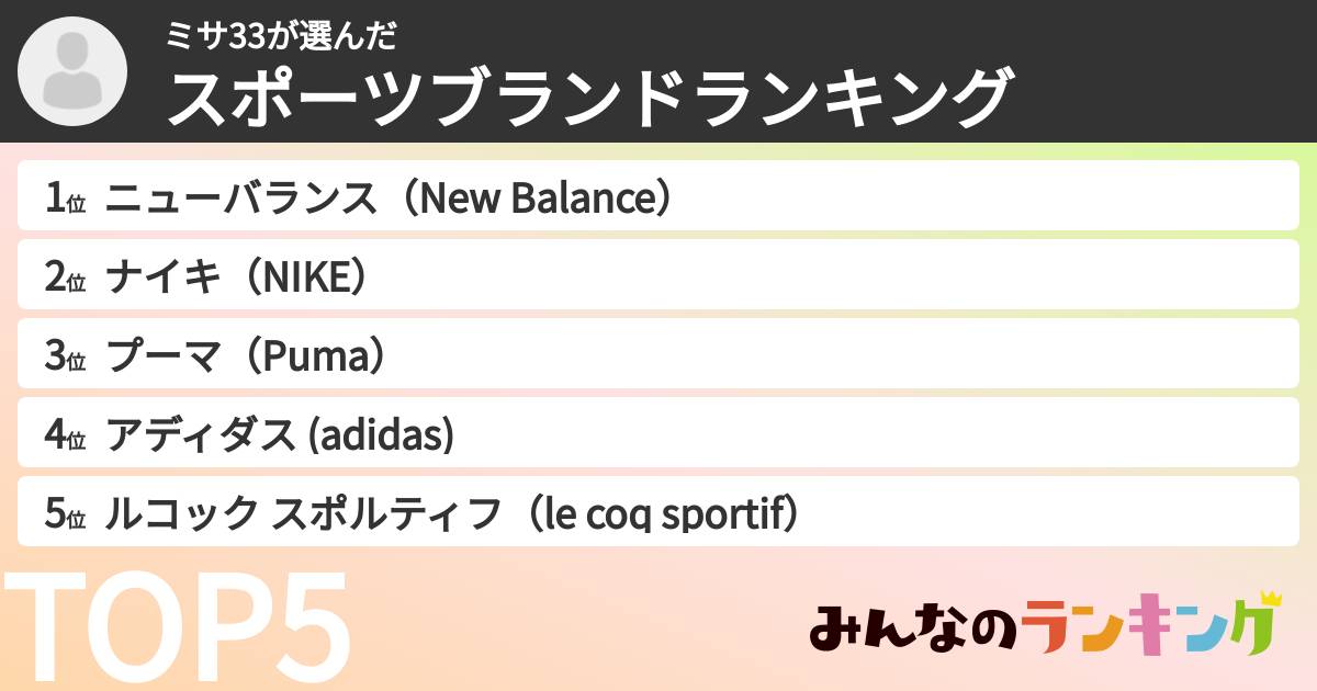 ミサ33さんの「スポーツブランドランキング」