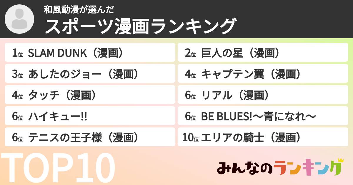 和風動漫さんの「スポーツ漫画ランキング」