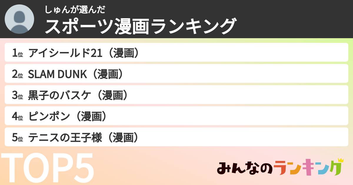 しゅんさんの「スポーツ漫画ランキング」